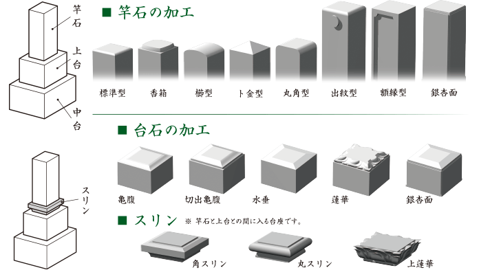 和型墓石の意匠